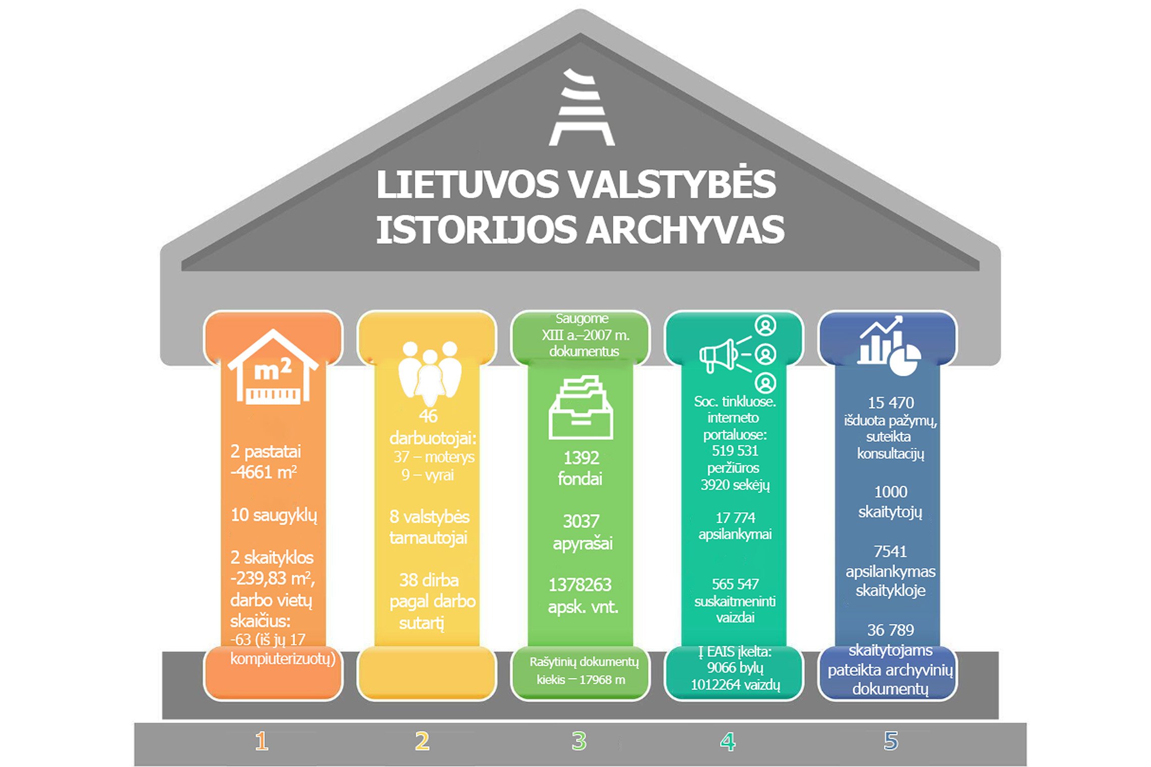Iliustracija